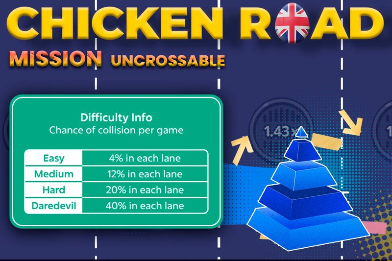 Exploring the Thrilling World of Mission Uncrossable in Canadian Casinos